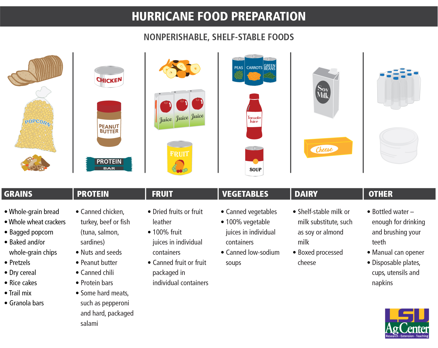 Check your hurricane food supply 